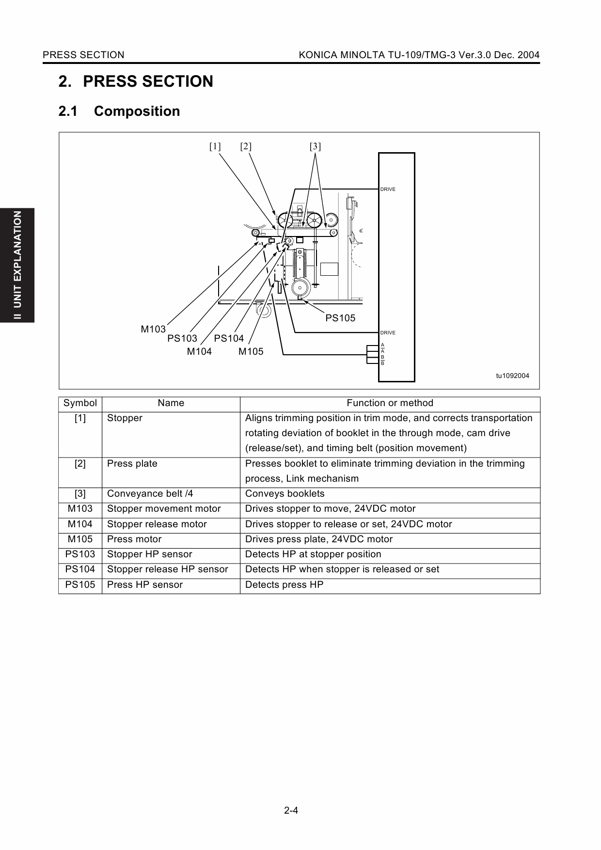 Konica-Minolta Options TU-109 TMG-3 Parts Manual-5